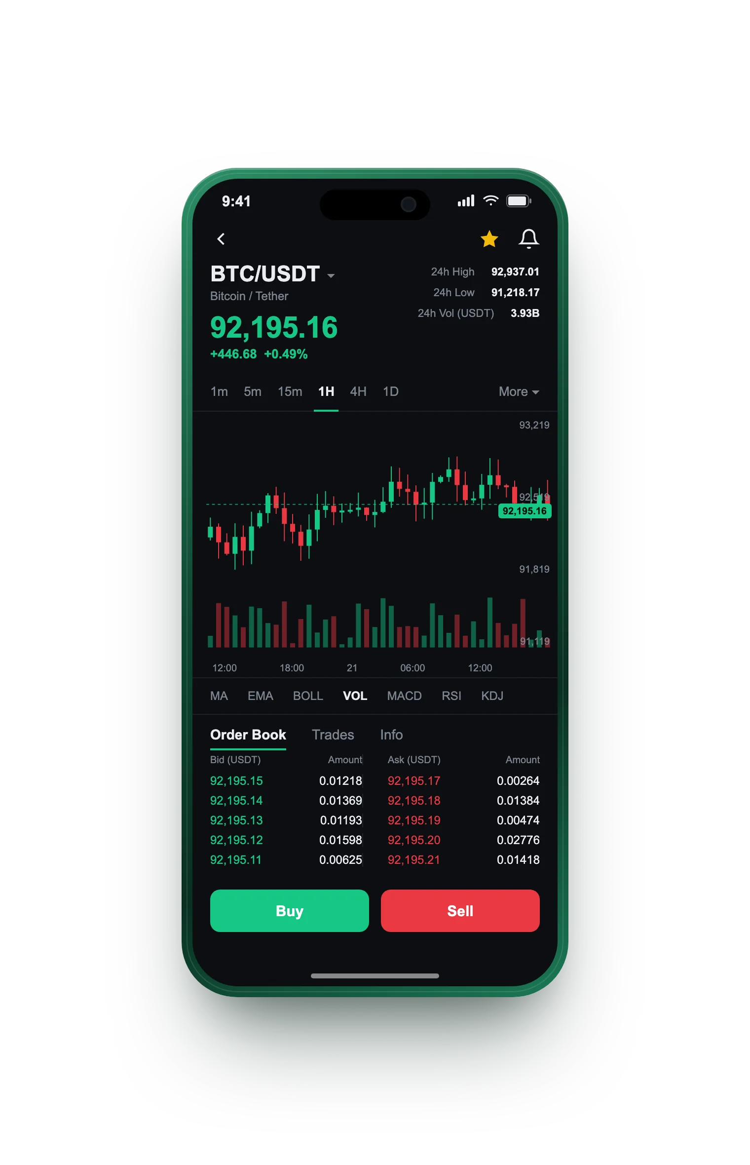 Grandln — BTC/USDT live candlestick chart, order book and one-tap Buy/Sell on mobile